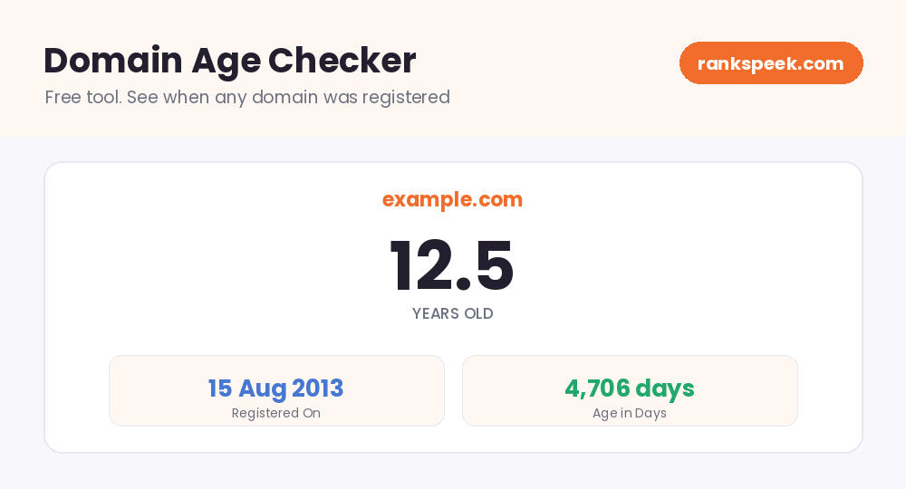 Website domain age checker showing a domain that is 12.5 years old with its registration date and age in days