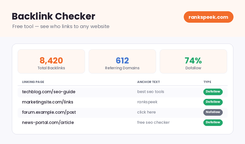 Free backlink checker showing total backlinks, referring domains, dofollow percentage and a list of linking pages