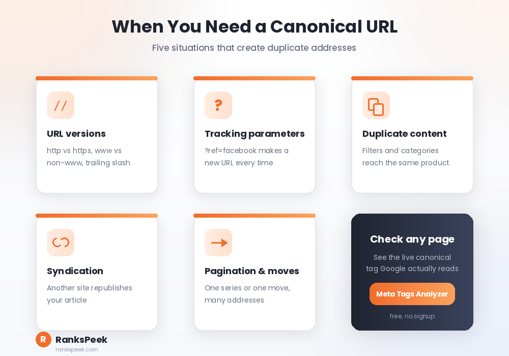 Five common situations that require setting a canonical URL for SEO