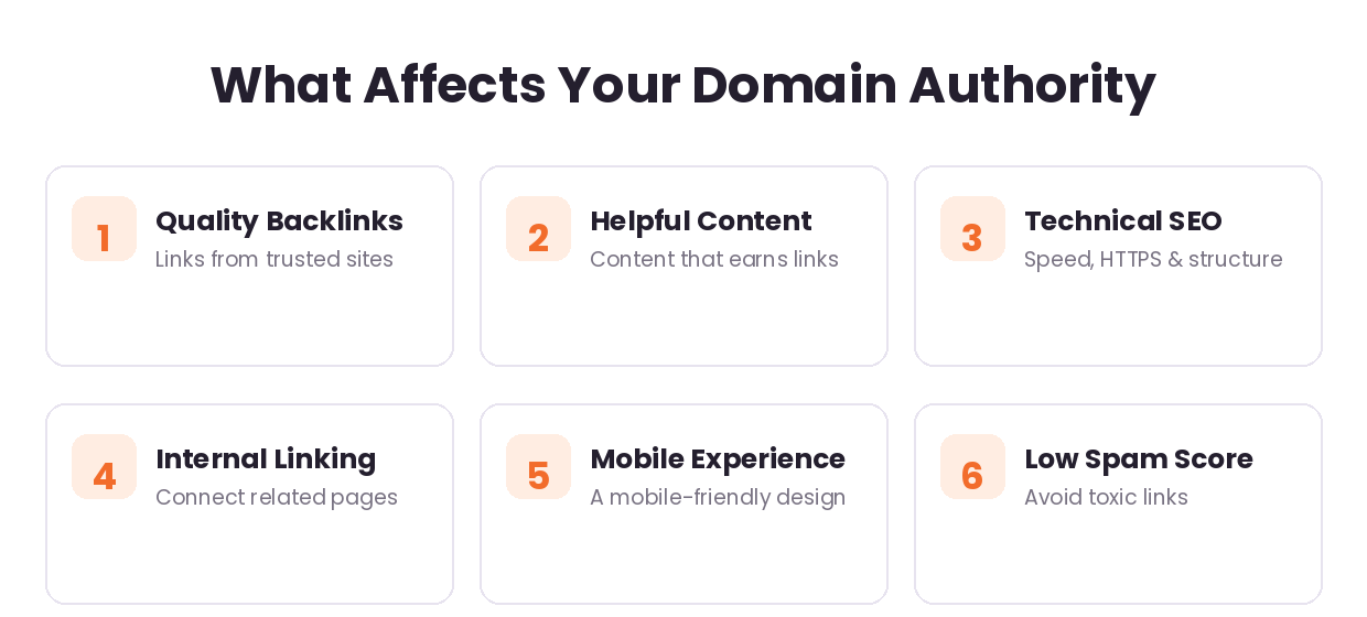 Factors that affect domain authority