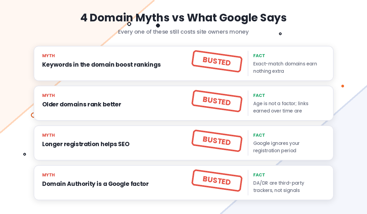 Four domain name SEO myths stamped as busted with the real facts