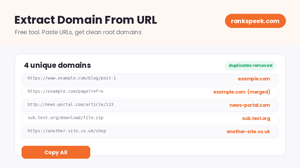 Extract domain from URL tool turning a list of long URLs into clean unique root domains with duplicates removed