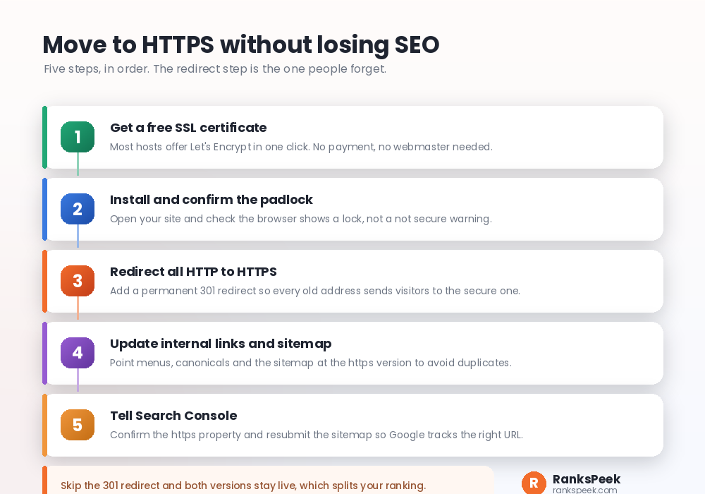 Five steps to migrate a website from HTTP to HTTPS without losing SEO