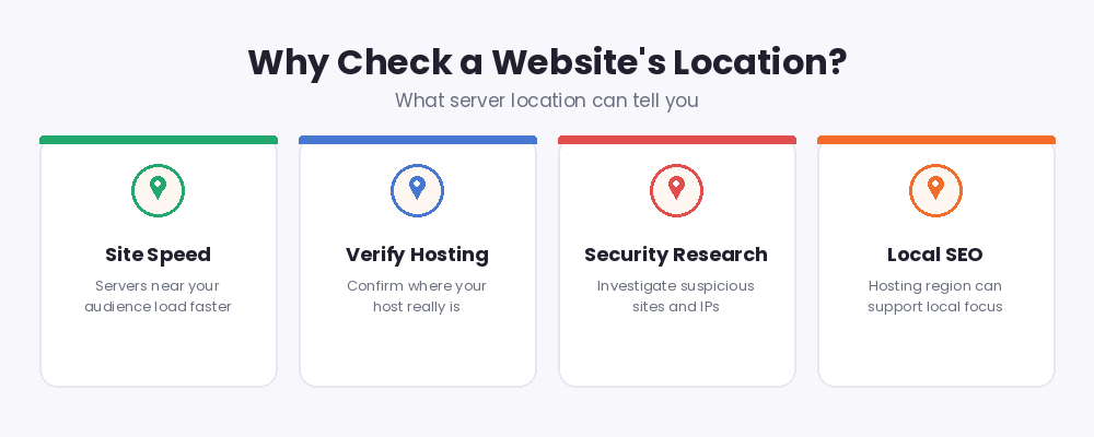 Why check a website's location: site speed, verifying your hosting, security research and local SEO