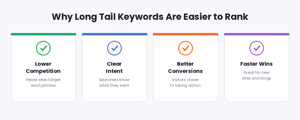 Why long tail keywords are easier to rank: lower competition, clear intent, better conversions and faster wins