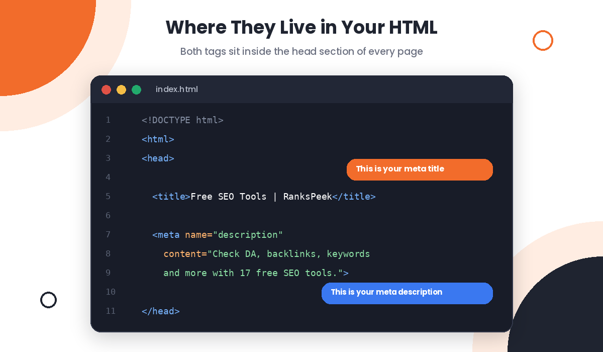 Code editor showing where the meta title and meta description live in a page's HTML