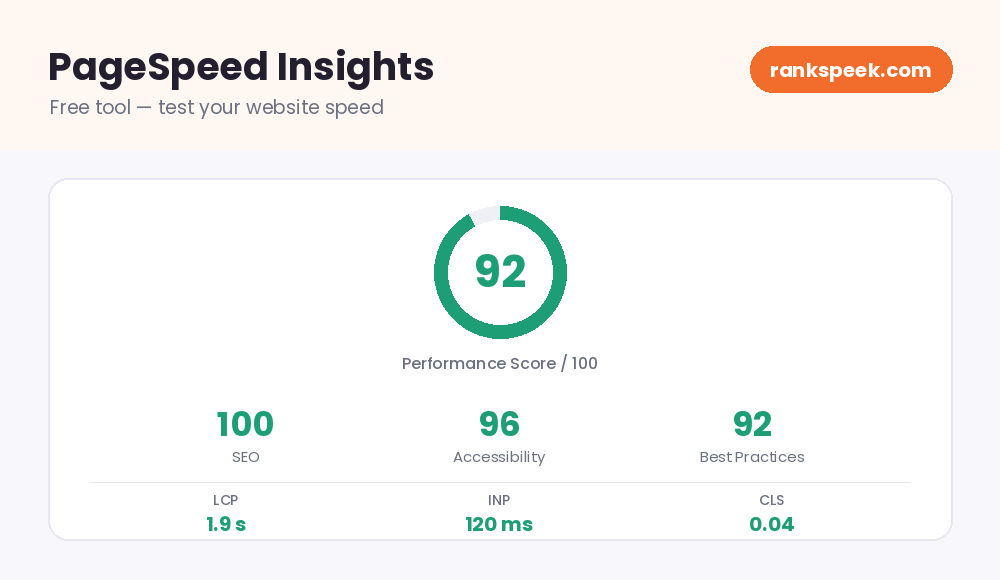 Free PageSpeed Insights tool showing a 92 performance score with SEO, accessibility and Core Web Vitals results