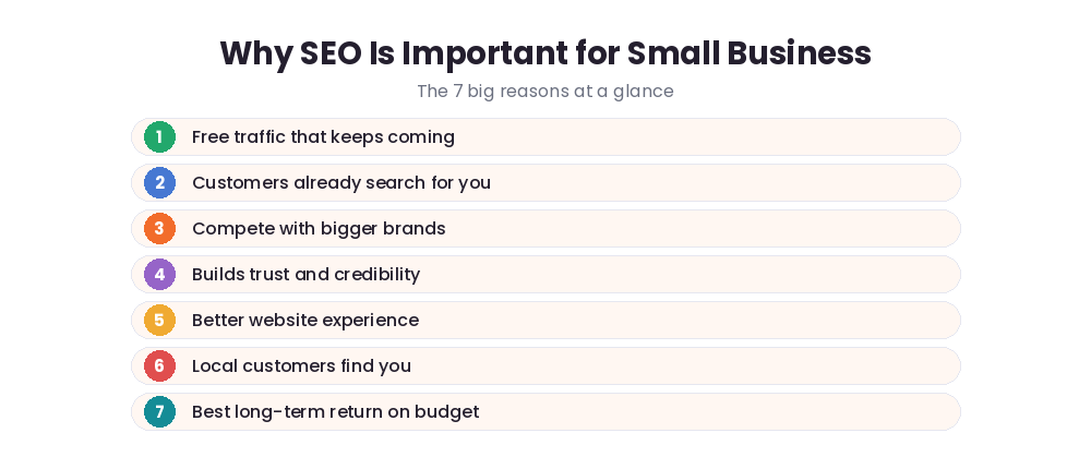 Why SEO is important for small business: seven reasons including free traffic, trust, local customers and long-term return