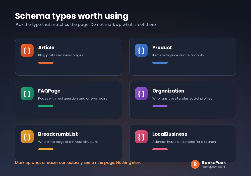 Schema types an AI schema markup generator can produce, from Article to LocalBusiness