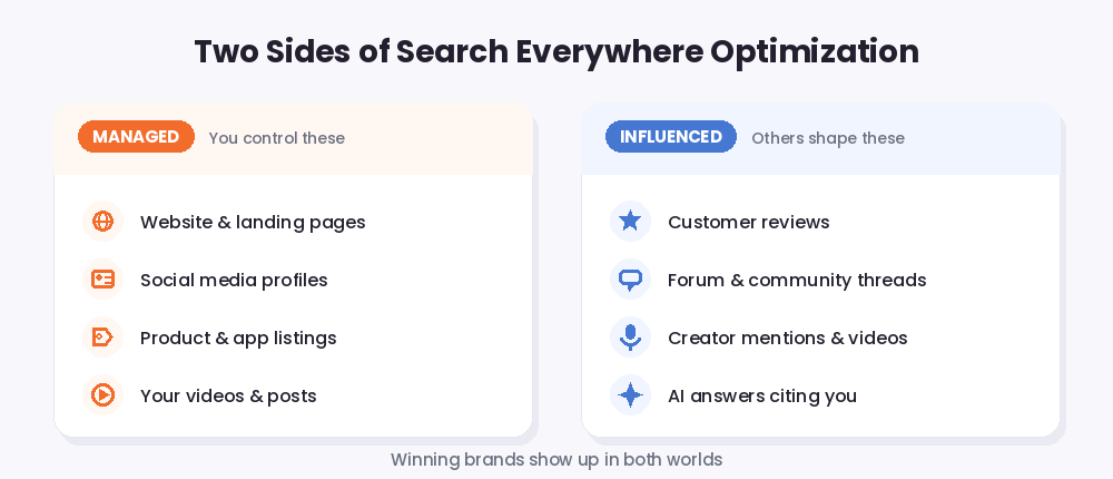 Two sides of search everywhere optimization: managed touchpoints you control and influenced touchpoints others shape