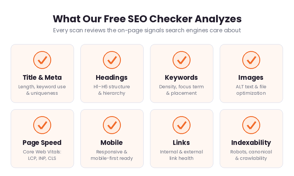 Infographic of on-page factors a free SEO checker analyzes: title, headings, keywords, images, page speed, mobile, links and indexability