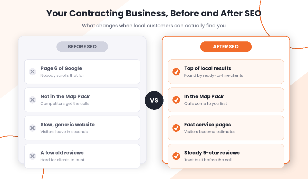 Before and after comparison of a contractor website ranking with and without SEO