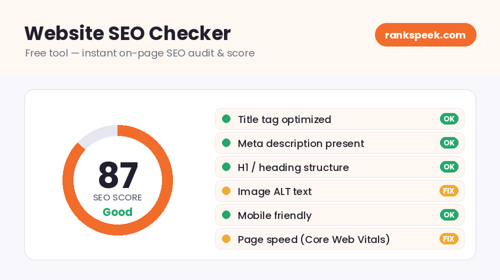 Free website SEO checker tool showing an SEO score of 87 and an on-page checklist