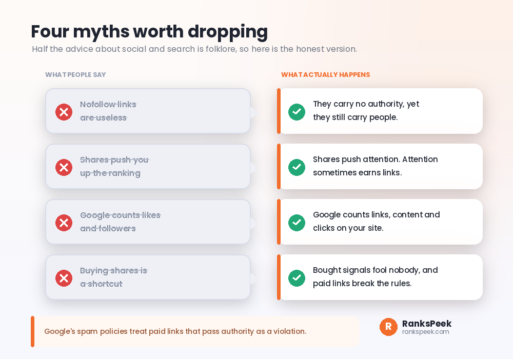 Four common myths about social media and SEO with the honest version beside each
