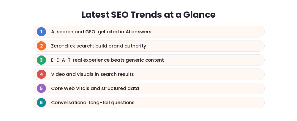 Latest SEO trends 2026 at a glance: AI search, zero-click authority, E-E-A-T, video, technical foundations and long-tail questions
