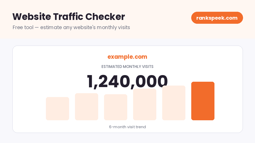 Free website traffic checker showing an estimated monthly visits figure and a six-month visit trend