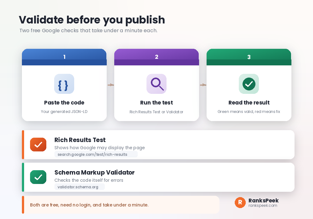 Two free tools to validate schema markup before publishing