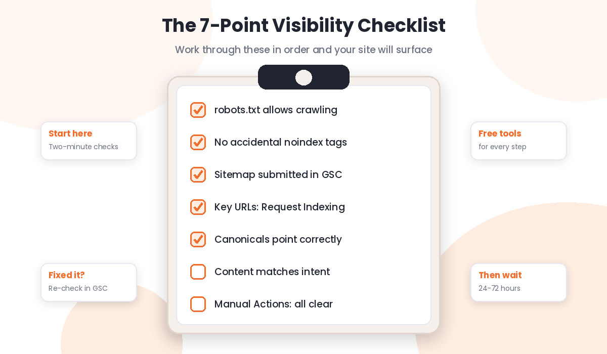 Seven point visibility checklist for a website not showing up on Google