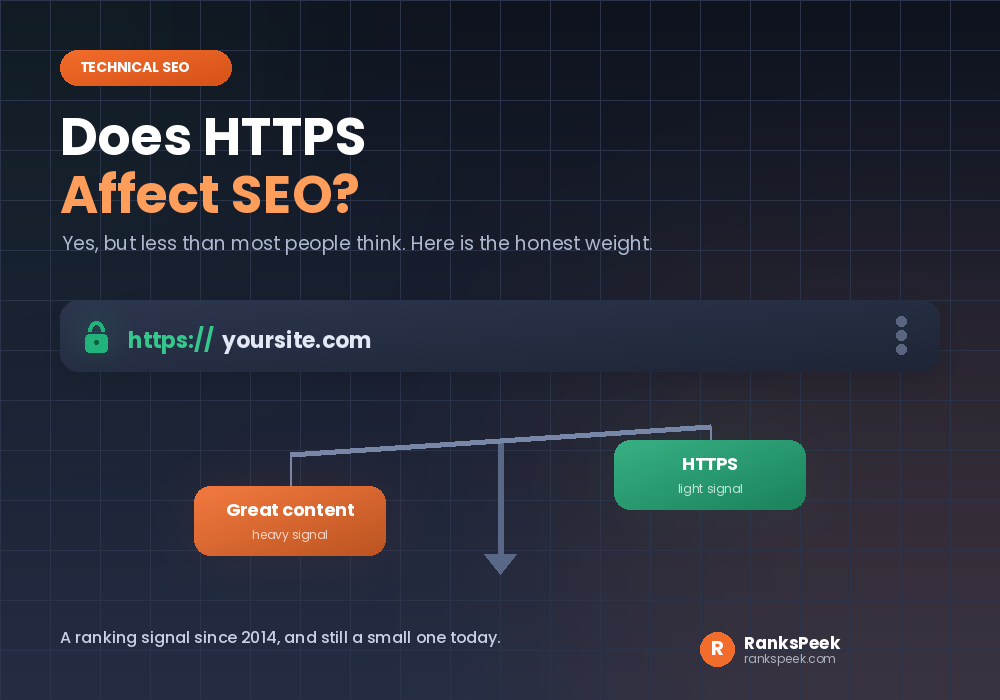 Does HTTPS affect SEO
