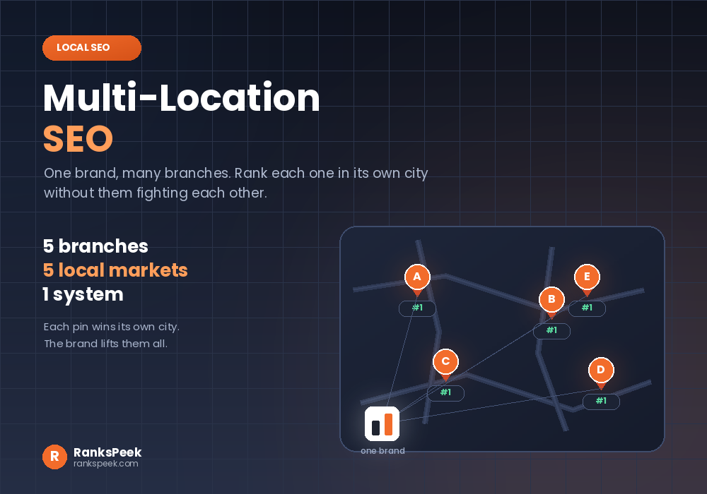 Multi-Location SEO