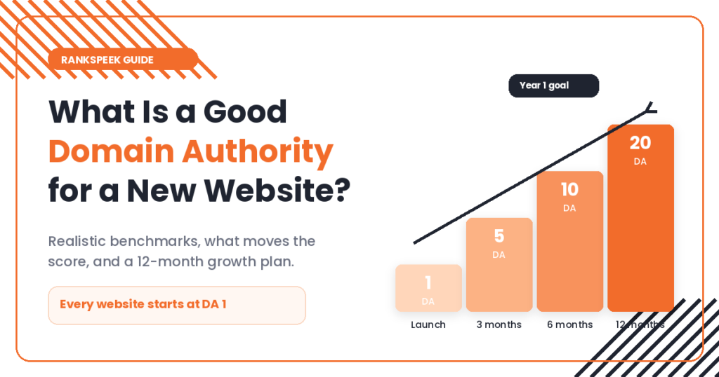 What Is A Good Domain Authority For A New Website