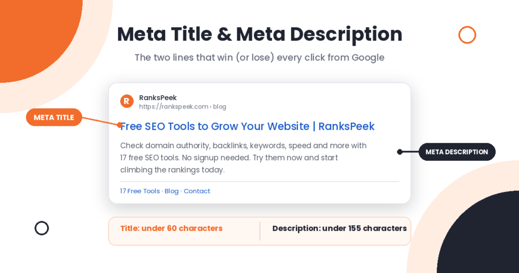 What Is Meta Title and Meta Description in SEO