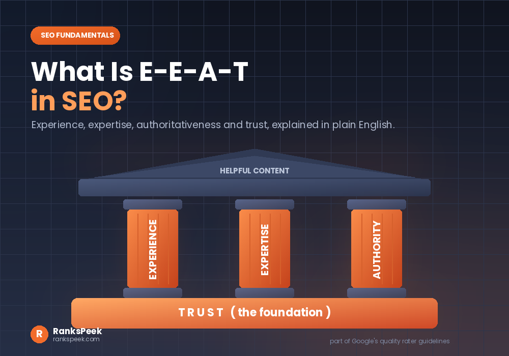 What is E-E-A-T in SEO