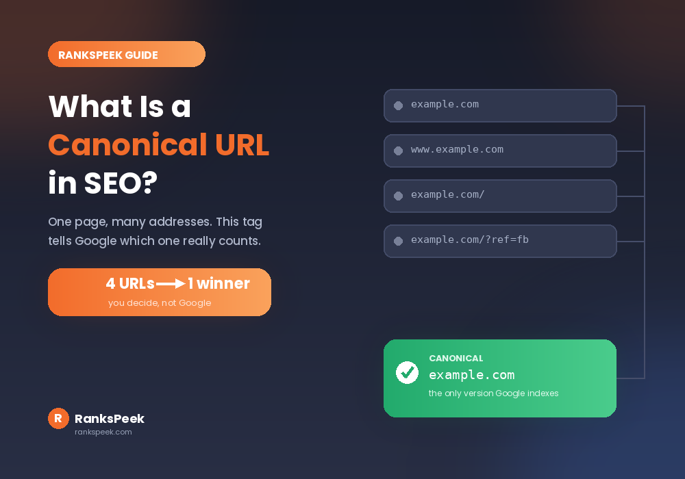 What is a canonical URL in SEO