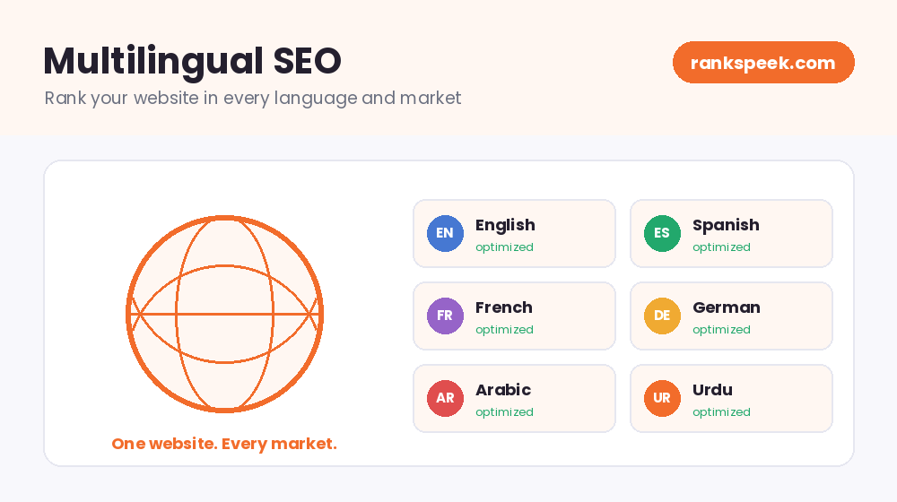 multilingual seo issue