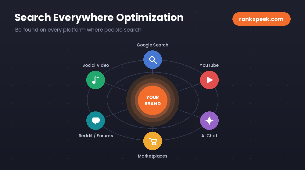 search everywhere optimization guide