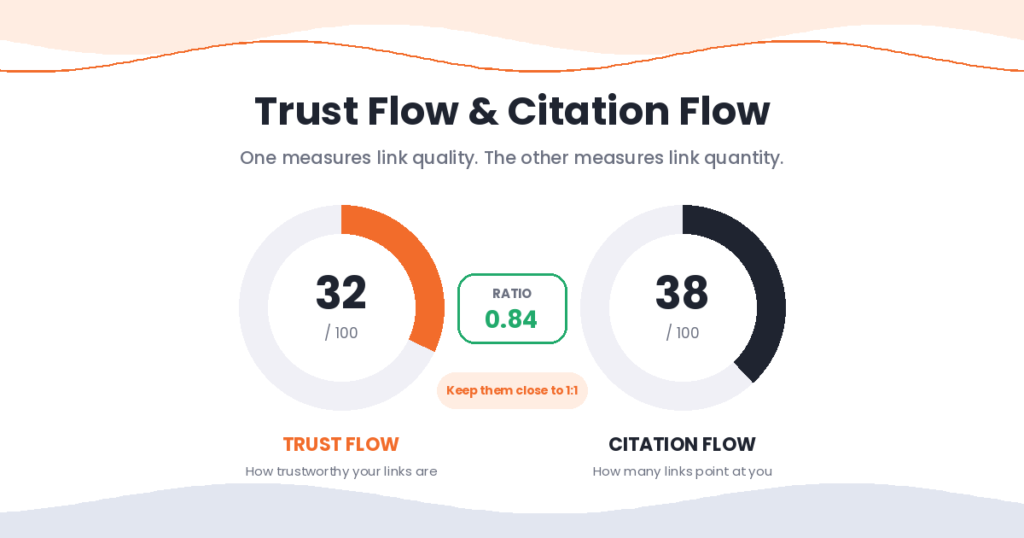 what is trust flow and citation flow in seo