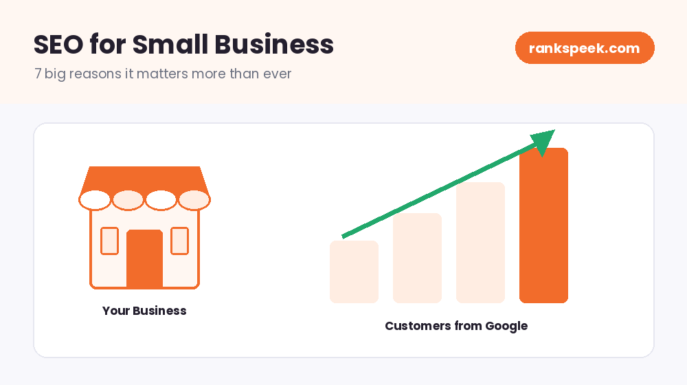 why seo is important for small business